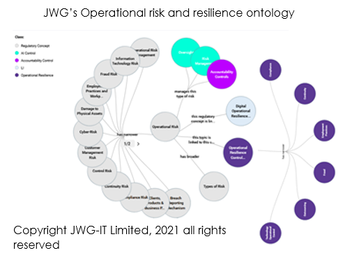 Operational Risk And Operational Resilience - JWG