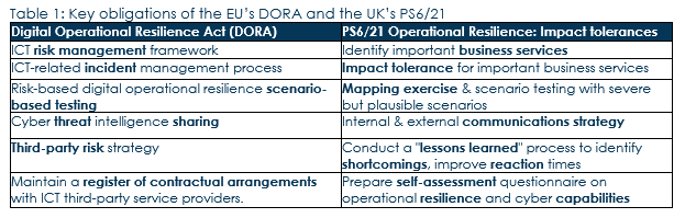 DORA v UK